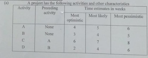 project time and cost. (6 marks)C G H 7 Required: n. Draw