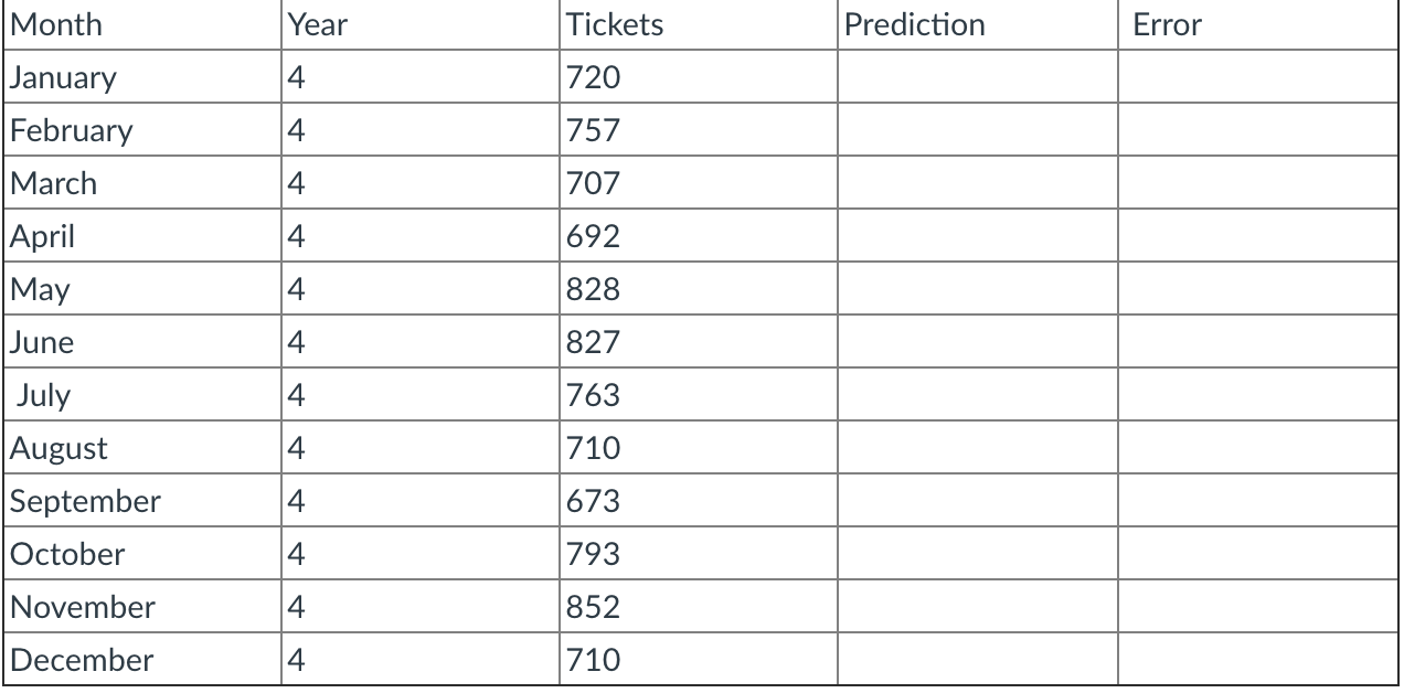 a) Does a linear trend appear to fit these data well? Explain