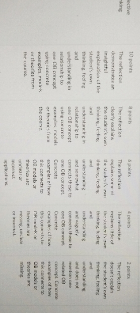 write on this reflection topic strengthening organizational culture please wait while I