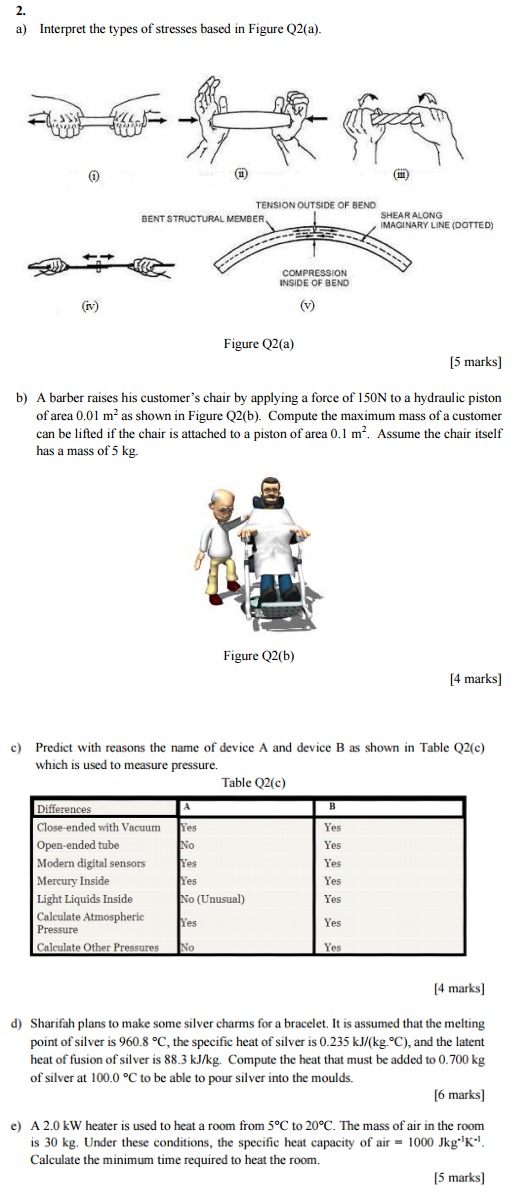 Science 2 2. a) Interpret the types of stresses based in Figure