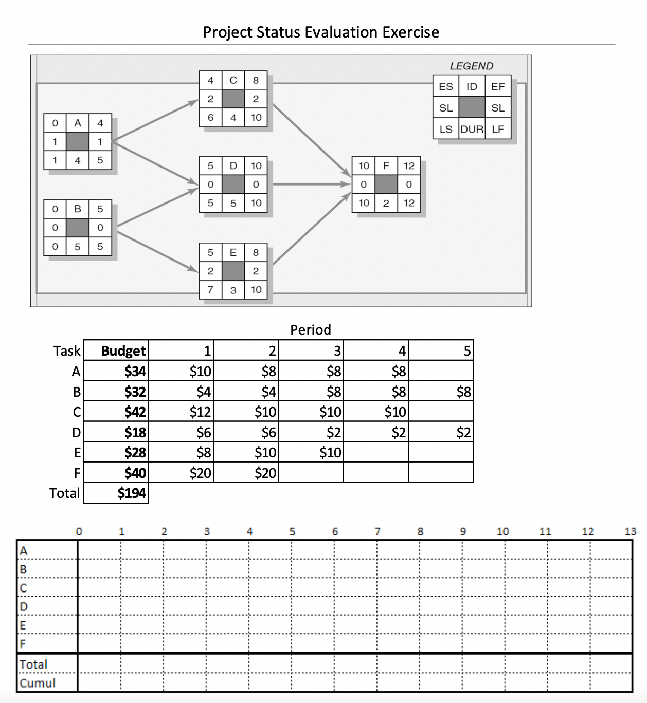  Project Status Evaluation Exercise LEGEND 4 C 8 ES ID EF