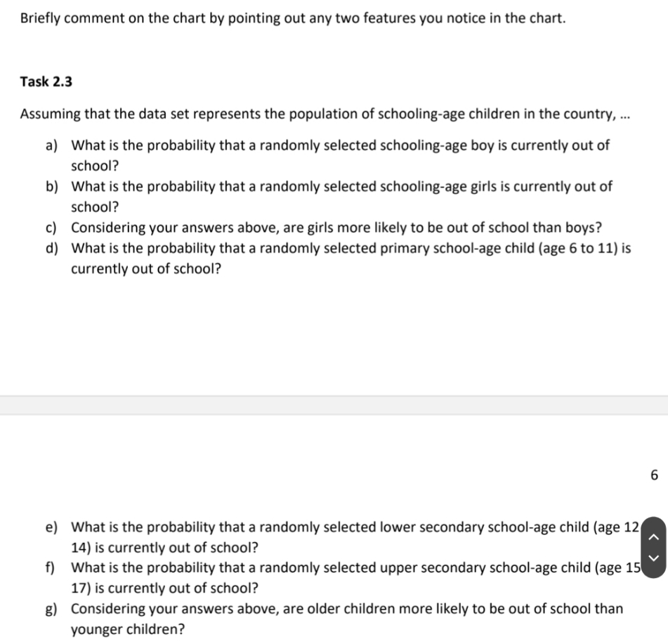 37 24 TOTAL 648 618 Frequency Female 648 Male 618 1,266 Relative