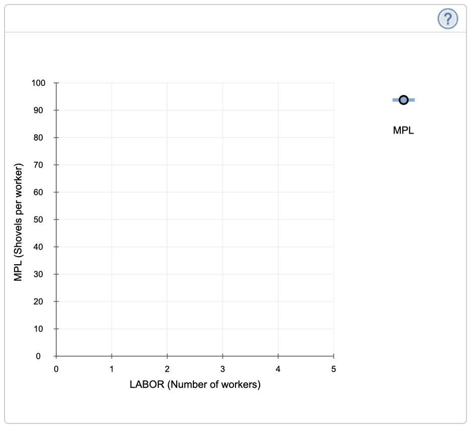  Computing labor productivity and its relationship to the demand for laborGopher