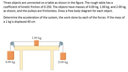  Three objects are connected on a table as shown in the