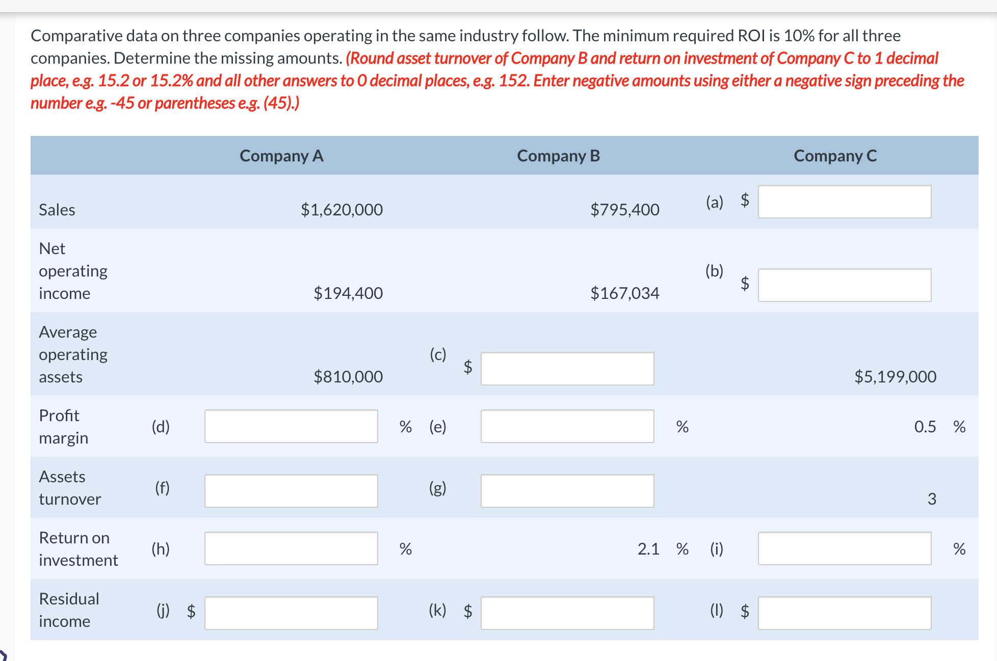 same industry follow. The minimum required ROI is 10% for all three