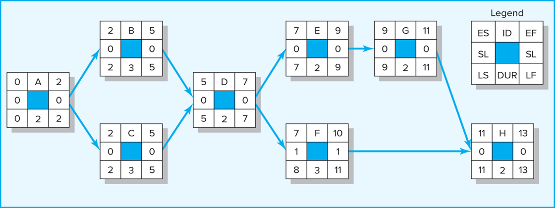 Course:Project ManagementProgram:Master of Engineering ManagementQuestion:The project information is as follows: 2 B