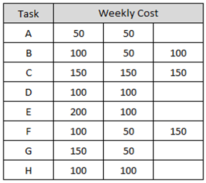 5 7 E Legend O 9 O 9 G 11 O ES