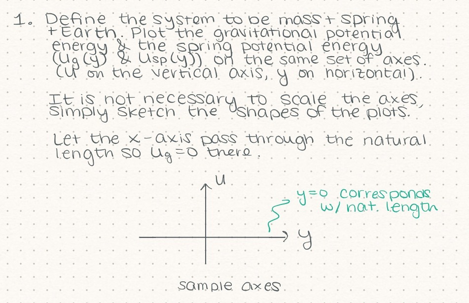 the gravitational potential energy & the spring potential energy (Ugly) & usply