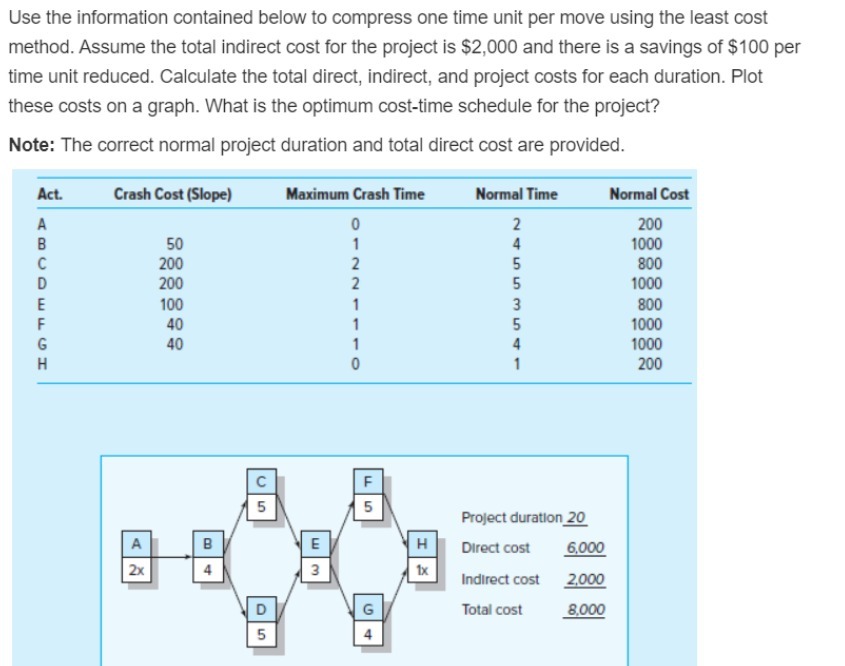Use the information contained below to compress one time unit per