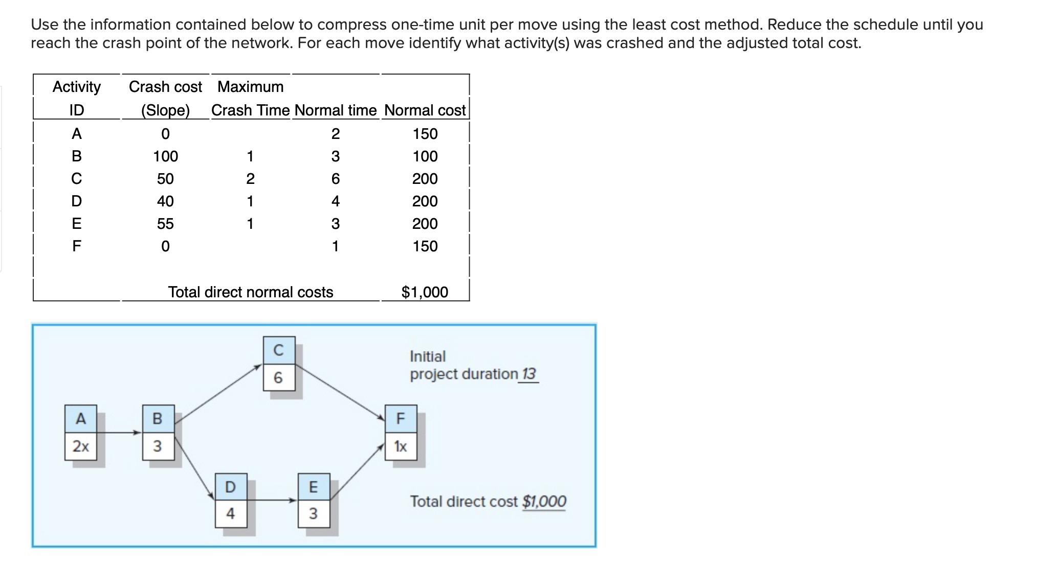  Use the information contained below to compress onetime unit per move
