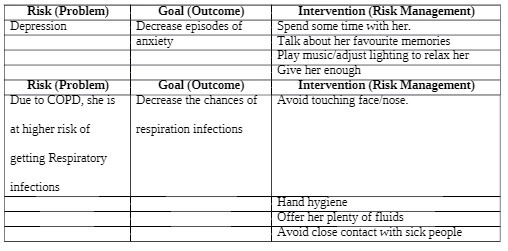 Risk (Problem) Goal (Outcome) Intervention (Risk Management) Depression Decrease episodes of