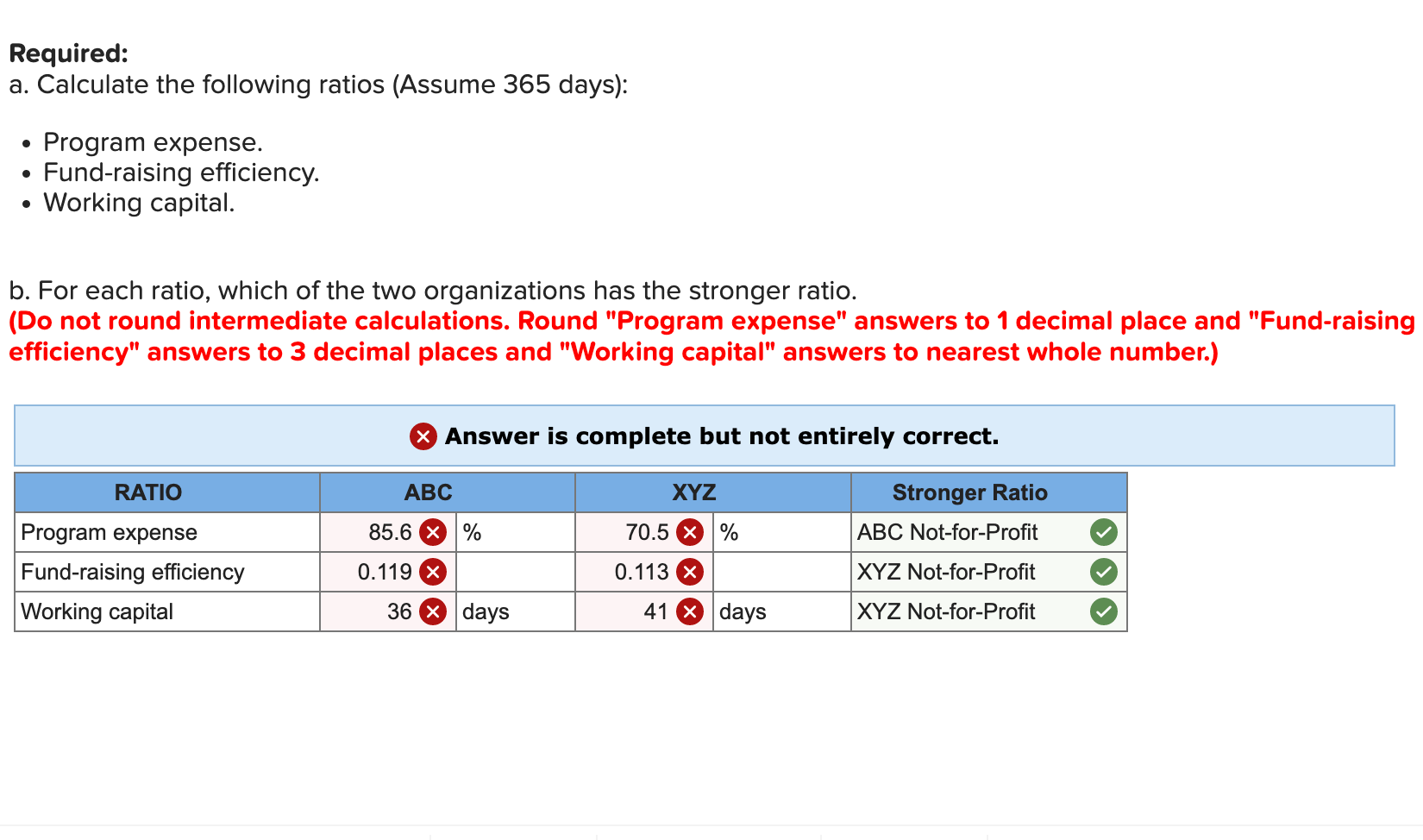 organizations. Neither organization h any permanently restricted net assets. ABC Not-for-Profit XYZ