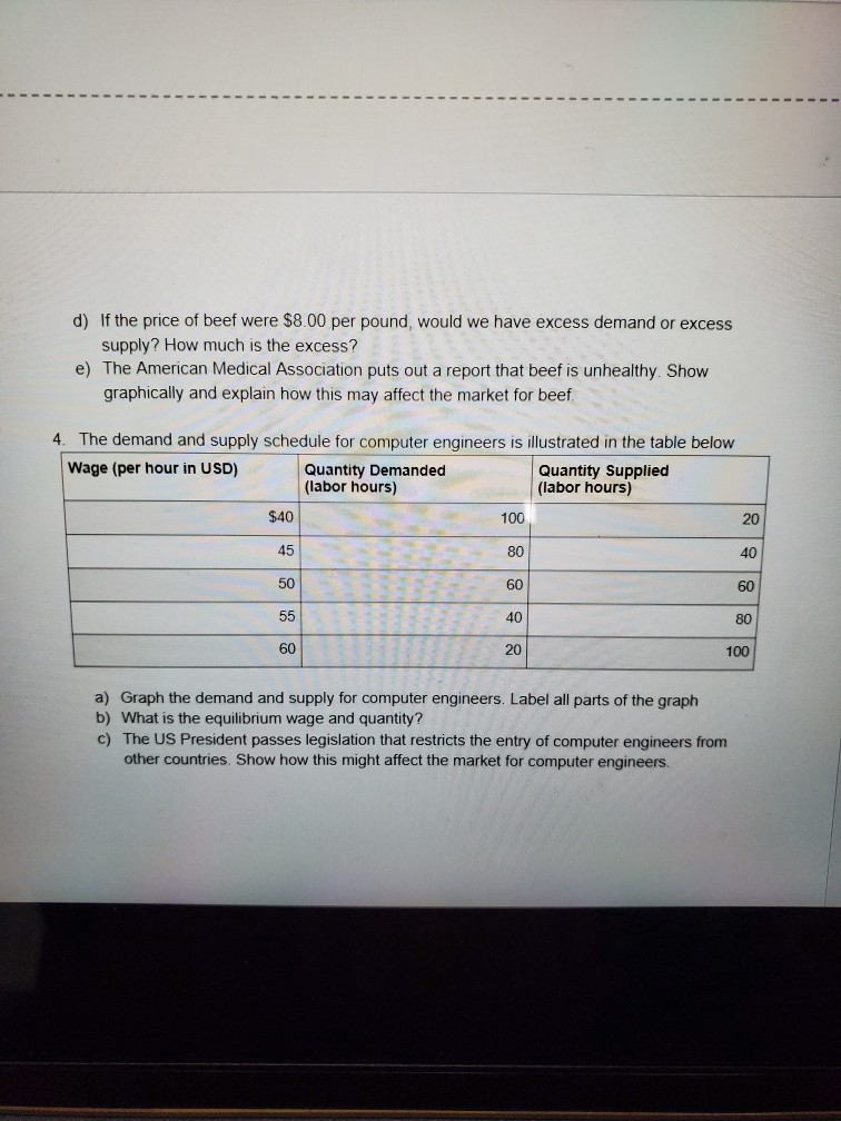 An unknown disease destroys many bee hives. Using a demand and supply