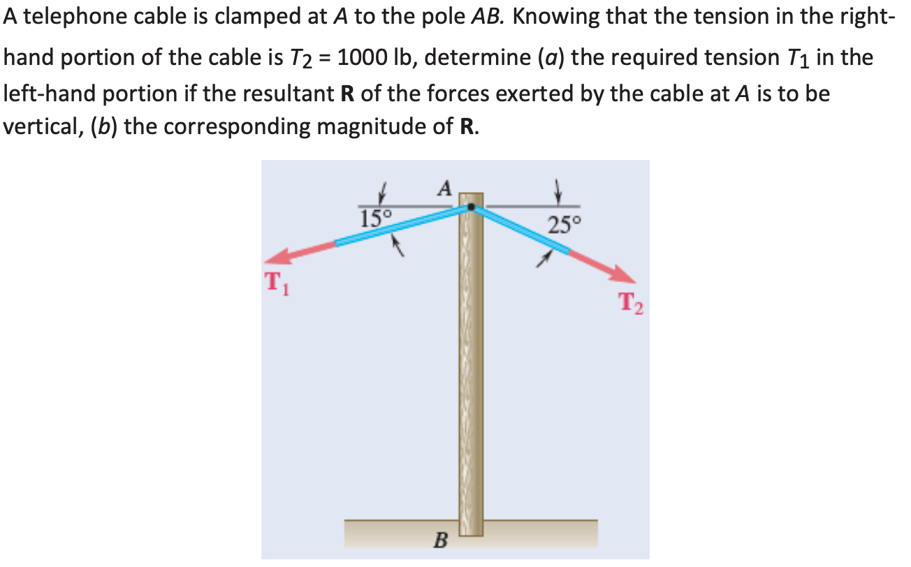 force exerted on the stake is vertical, (b) the corresponding magnitude of