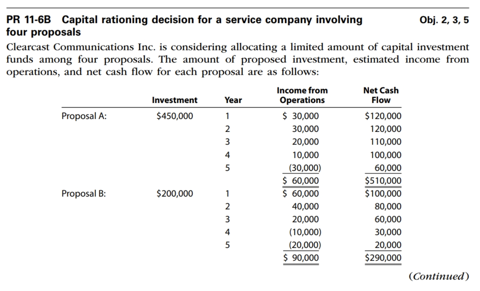  How does using the capital investment tools help you decide what