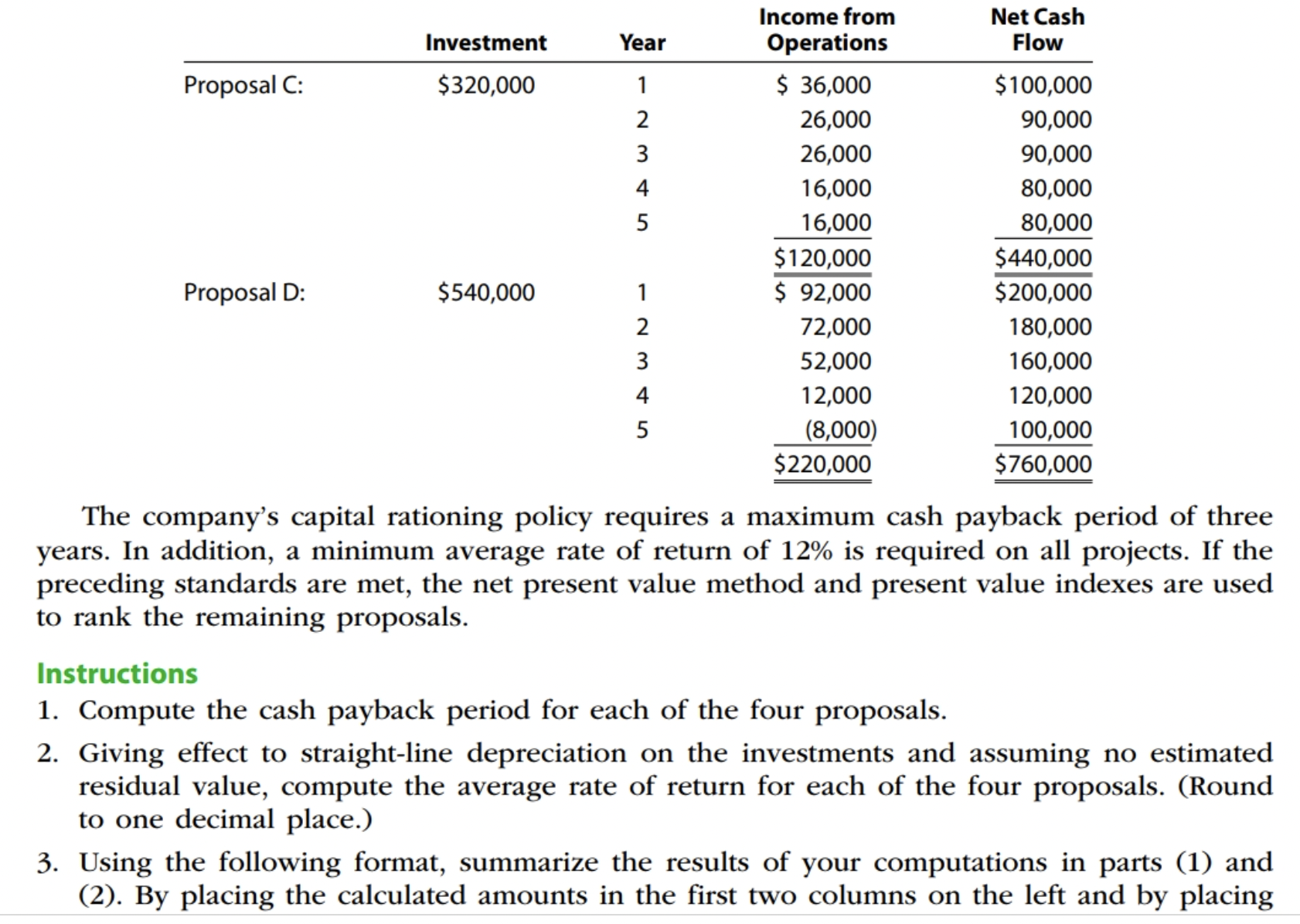 proposal to recommend to the company? PR 11-63 Capital rationing decision for