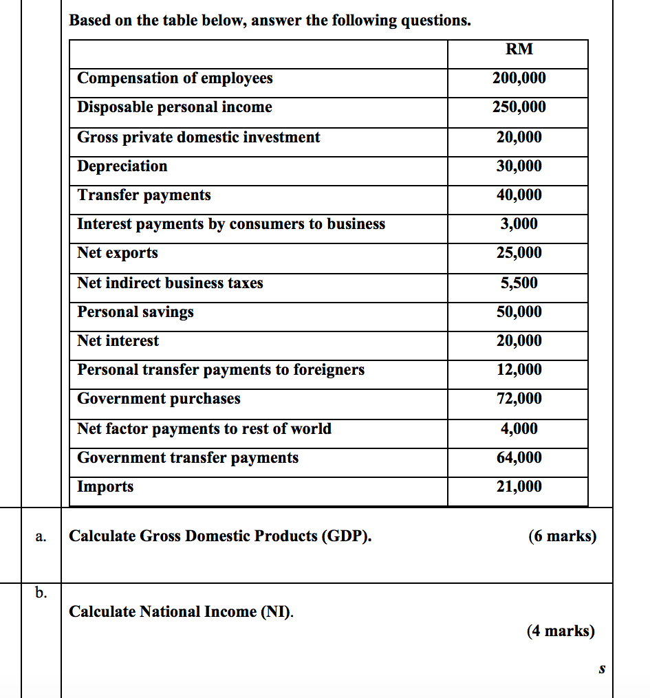how to solve this Based on the table below, answer the following