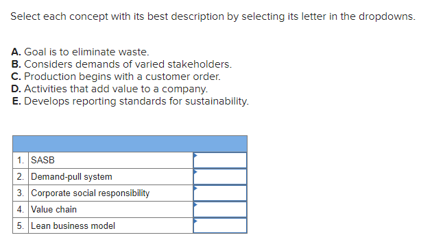 in the dropdowns. A. Goal is to eliminate waste. B. Considers demands