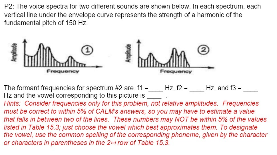 P2: The voice spectra for two different sounds are shown below.