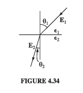the electric field lines bend (see Fig. 4.34). Show that tan 6/
