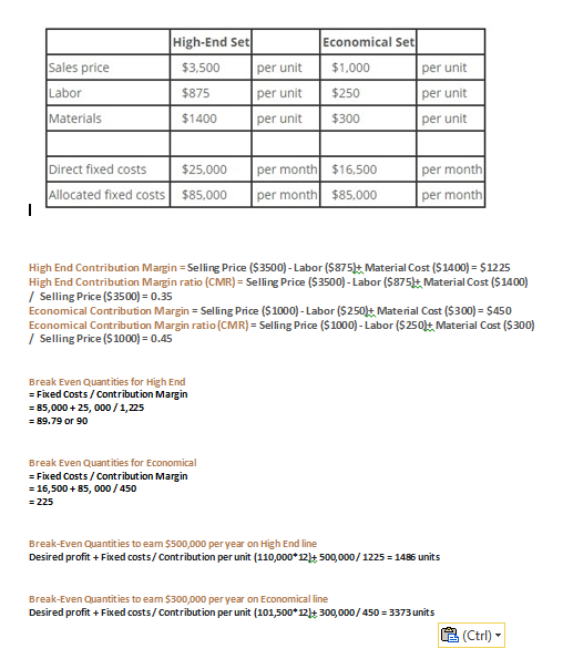 Could you please help check whether my break even analysis for $500,000