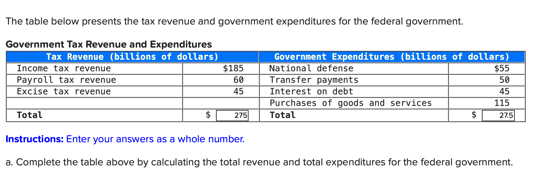 Need help on these!! The table below shows the payroll taxes