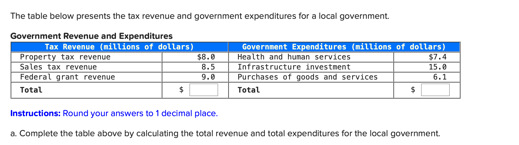 that four individuals pay. Labor Income, Tax Paid, and Average Tax Rate