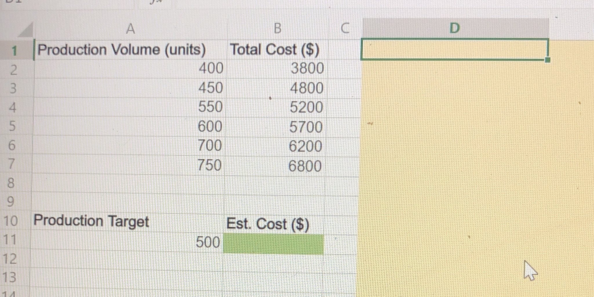 Conduct a regression analysis to explore the relationship between total cost and