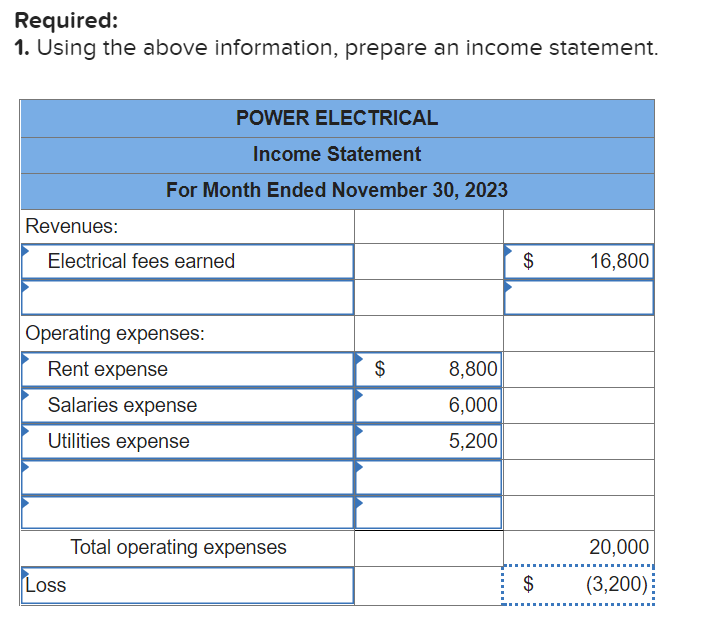 , Capital Transaction Bal . Oct. 31 $ 46, 000 $ 8,600