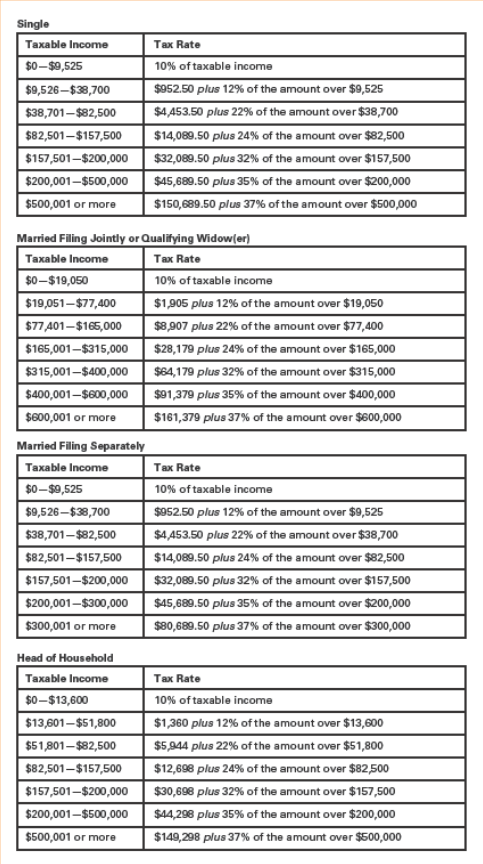 Make sure to write the question first, followed by an answer.Case 2: