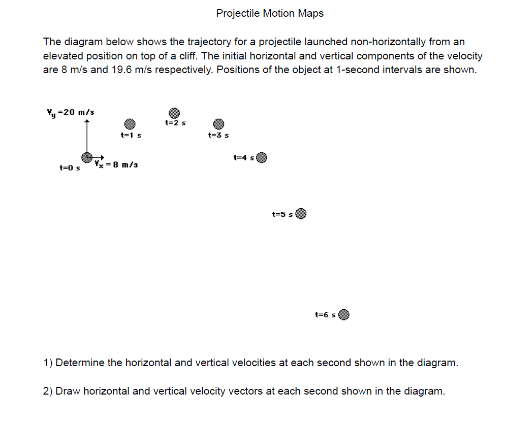 projectile launched non-horizontally from an elevated position on top of a cliff.