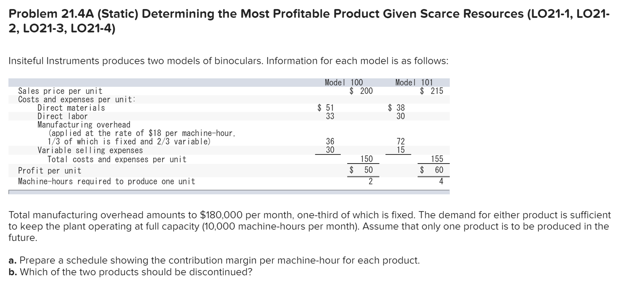  Problem 21.4A (Static) Determining the Most Profitable Product Given Scarce Resources