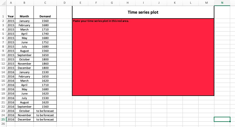 time series plot in this red area. 2015 February 1680 2015 March