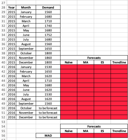 1710 un 2015 April 1740 2015 May 1680 2015 June 1752 2015