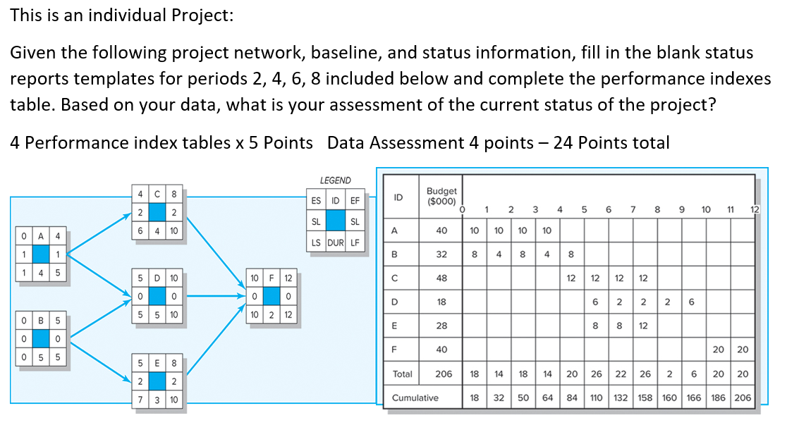  This is an individual Project: Given the following project network, baseline,