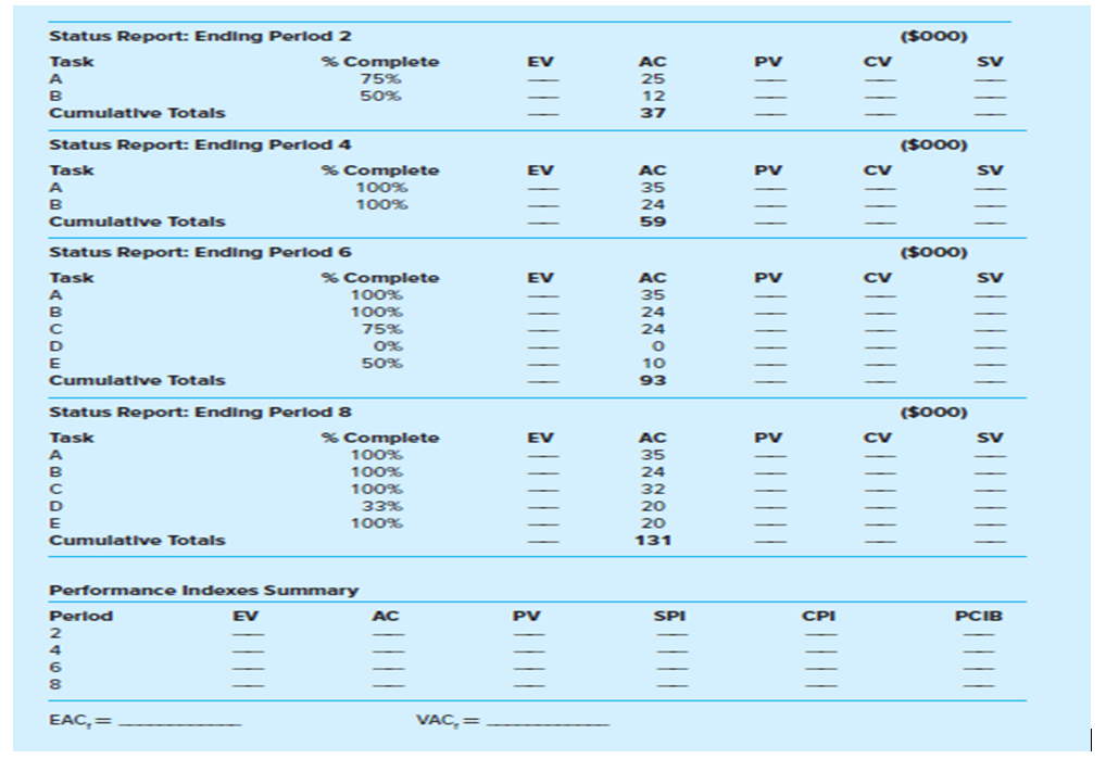 of the project? 4 Performance index tables x 5 Points Data Assessment