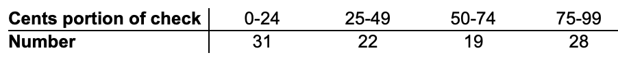 Conduct the hypothesis test and provide the test statistic and the critical?value,
