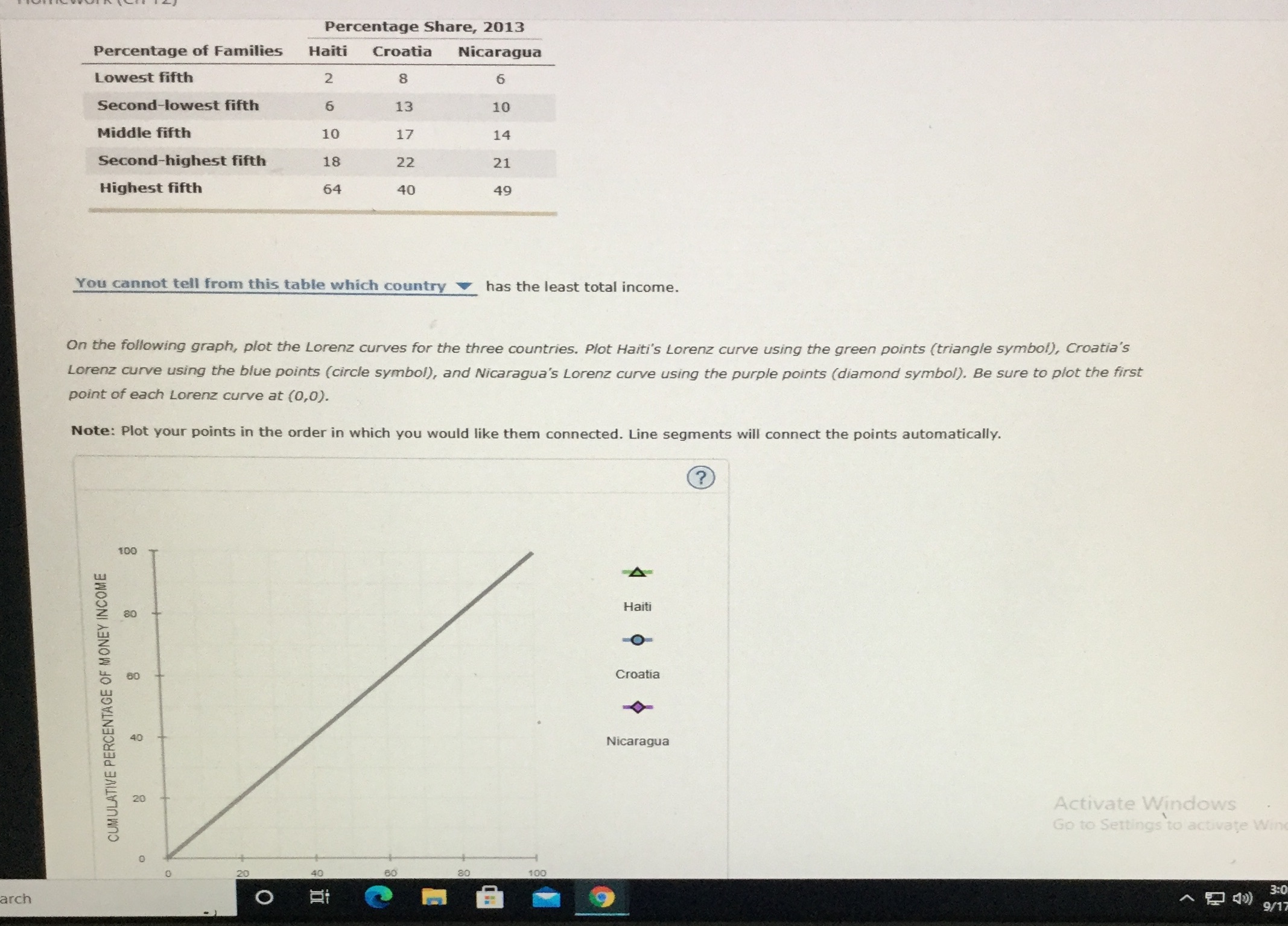 How do I solve the graph? How is it done then can