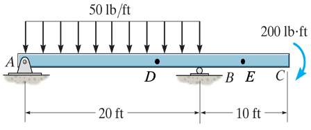 Problem 1For the beam shown, determine the support reactions at A and