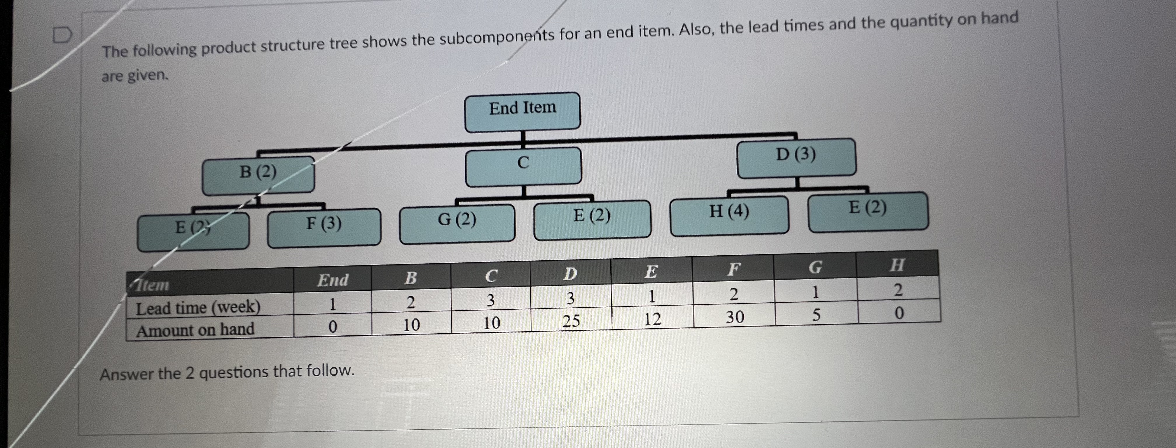 to be assembled, how many additional units of E are needed? Edit