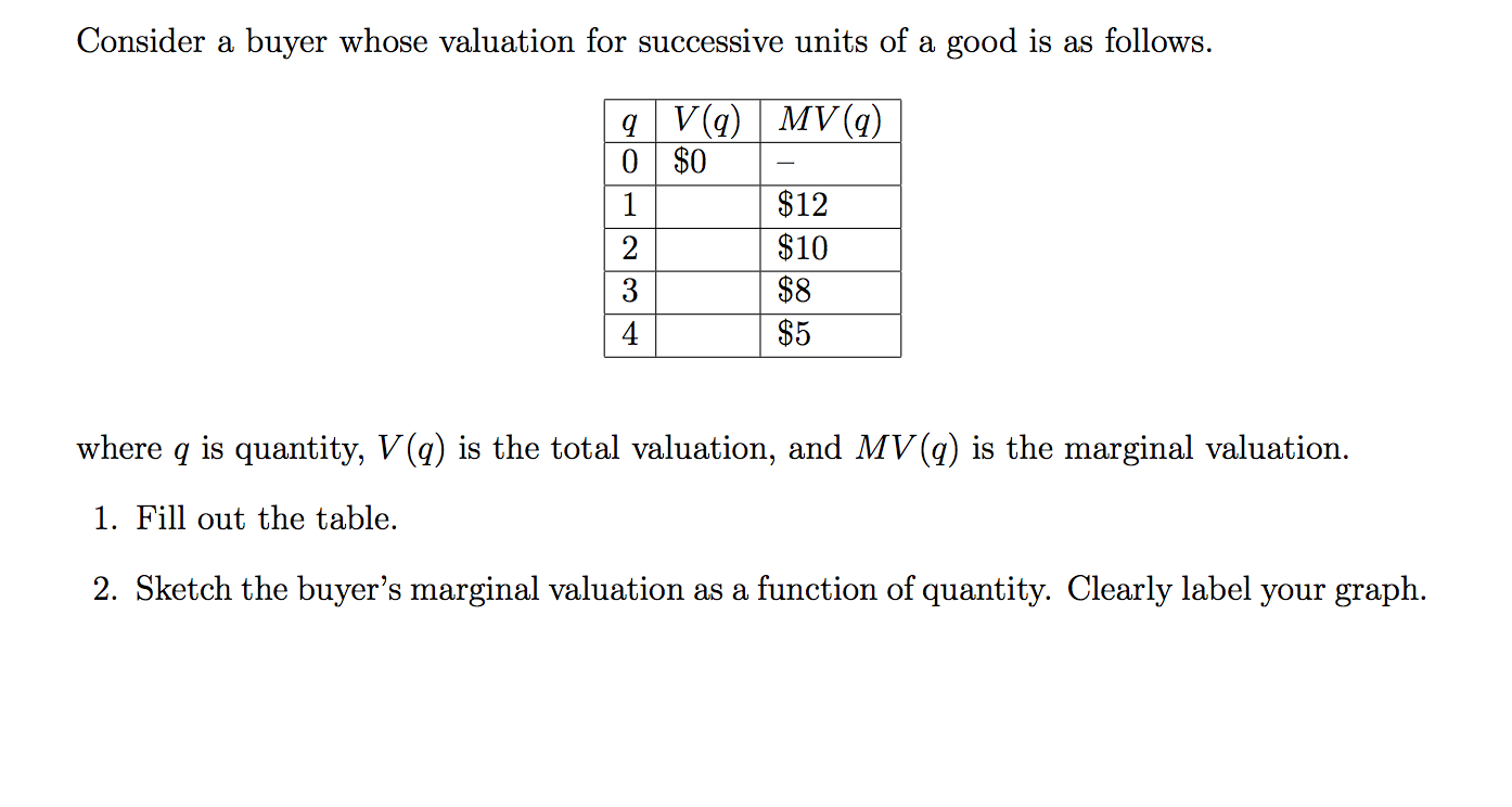 be bought to maximize the buyer's gains from trade? q V01) 0
