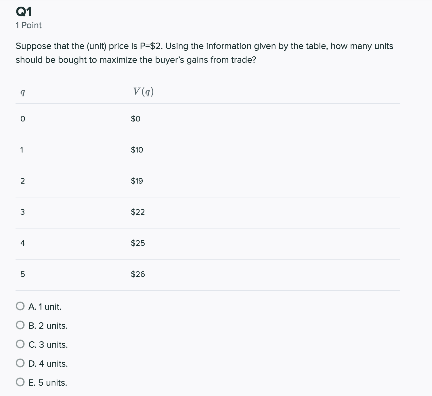 A. 1 unit. 0 B. 2 units. 0 C. 3 units. 0
