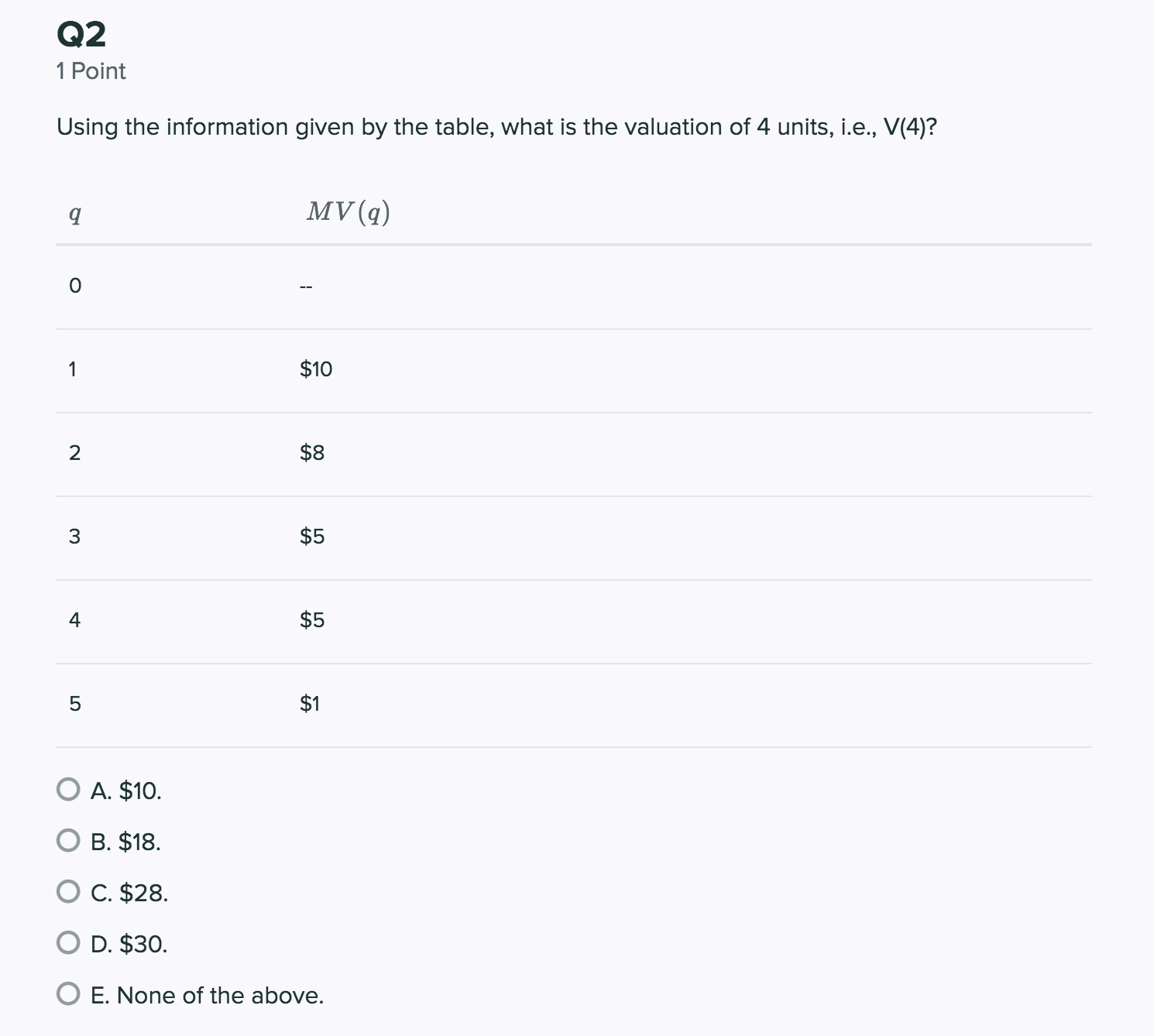 D. 4 units. 0 E. 5 units. 02 1 Point Using the