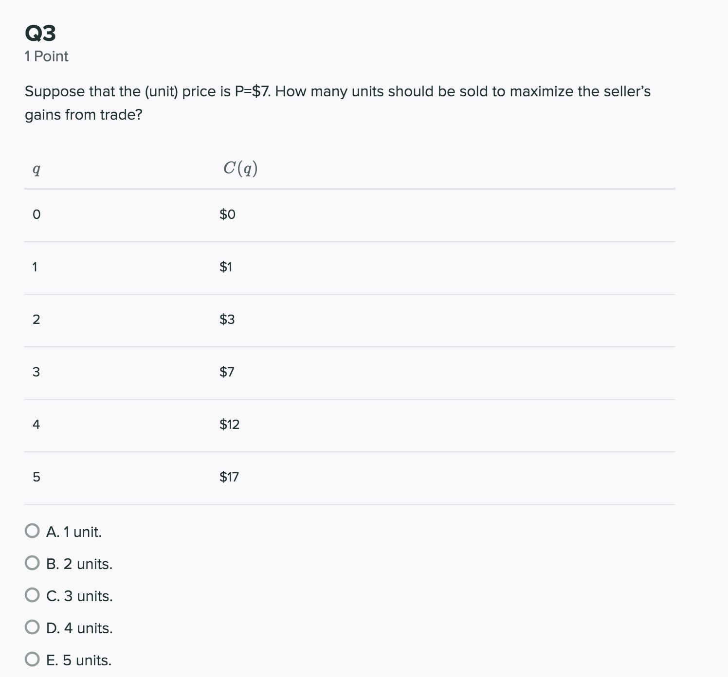 information given by the table, what is the valuation of 4 units,