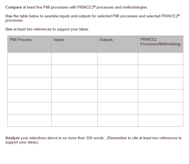  Compare at least five PMI processes with PRINCE2 processes and methodologies.