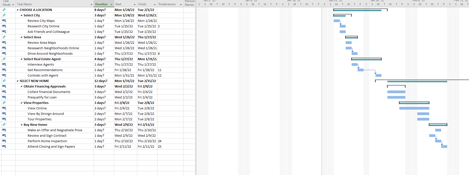  Task Resourc Mode Task Name Duration * Start Finish Predecessors Names