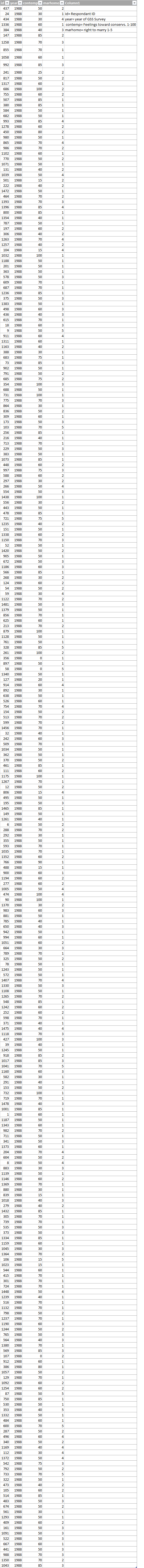  Research Question: Is there a linear relationship between feelings toward conservatives
