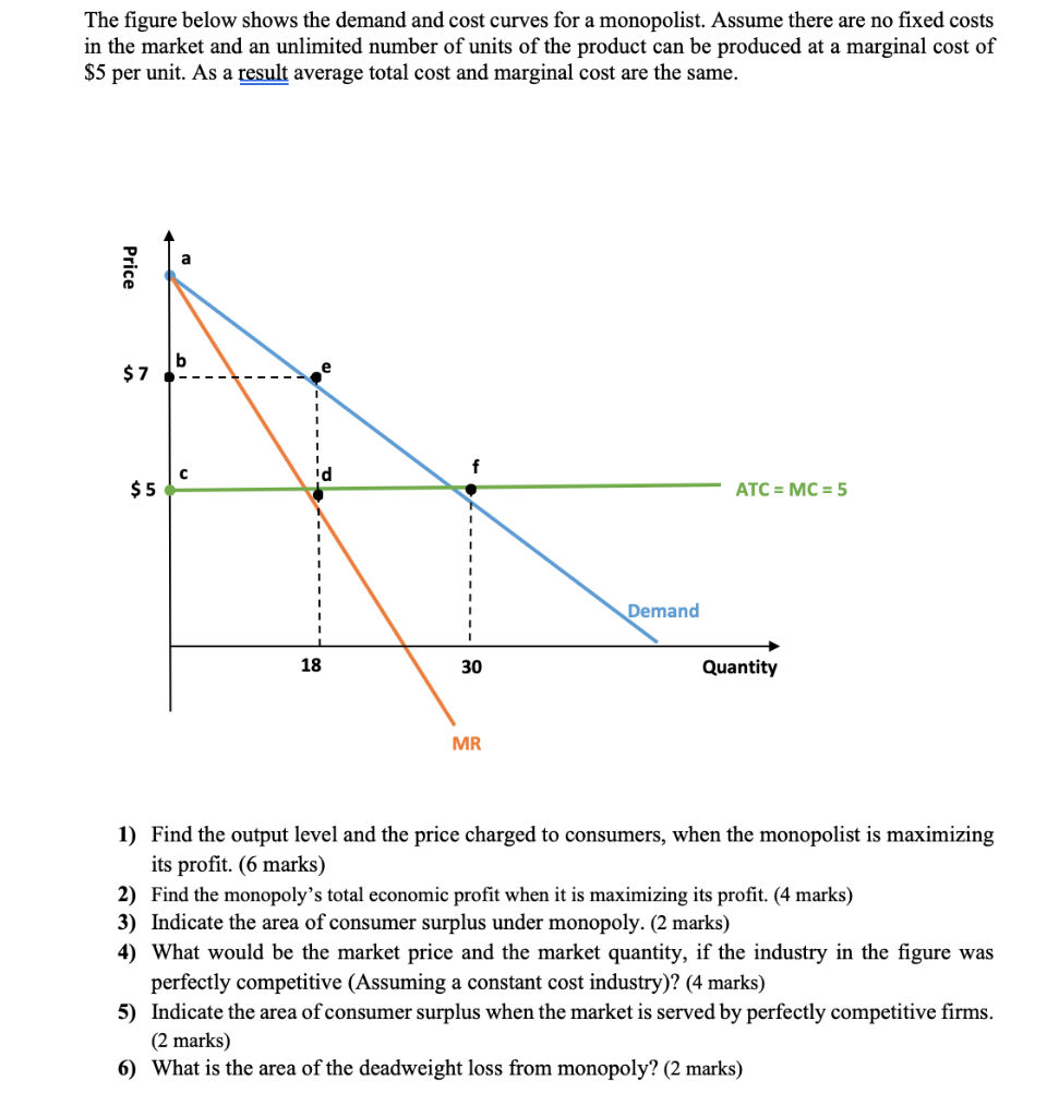 I need your help to solve this assignment, it is for microeconomics