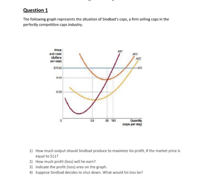 problem solving 2 for this week. The gure below shows the demand