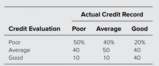 50% 40% 20% 4G 50 40 1 0 1O 4O When the